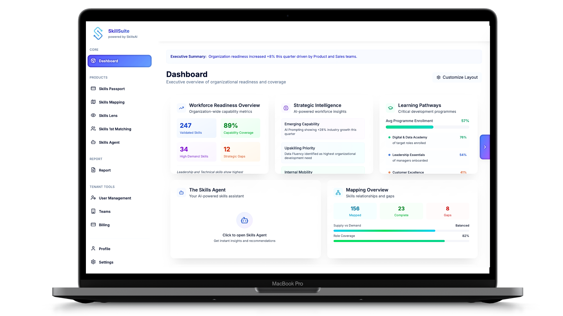 SkillSuite dashboard showing workforce readiness overview, strategic intelligence, and learning pathways